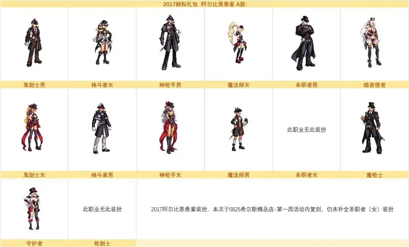 dnf2020金秋礼包时装外观(地下城周年庆时装) dnf2020金秋礼包时装外观(地下城周年庆时装)