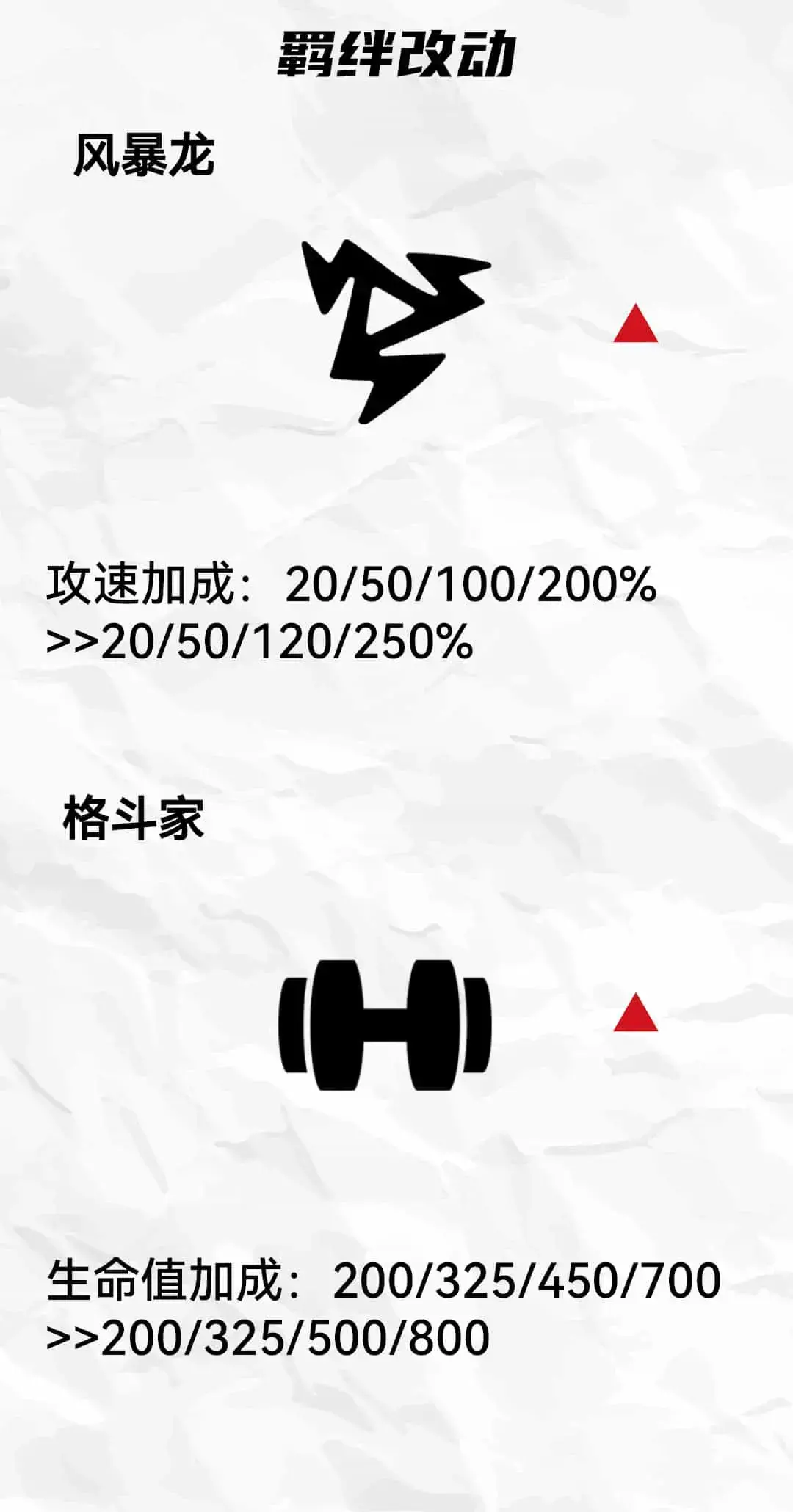 云顶之弈11.24更新内容(云顶之弈狂欢周什么时候开始)