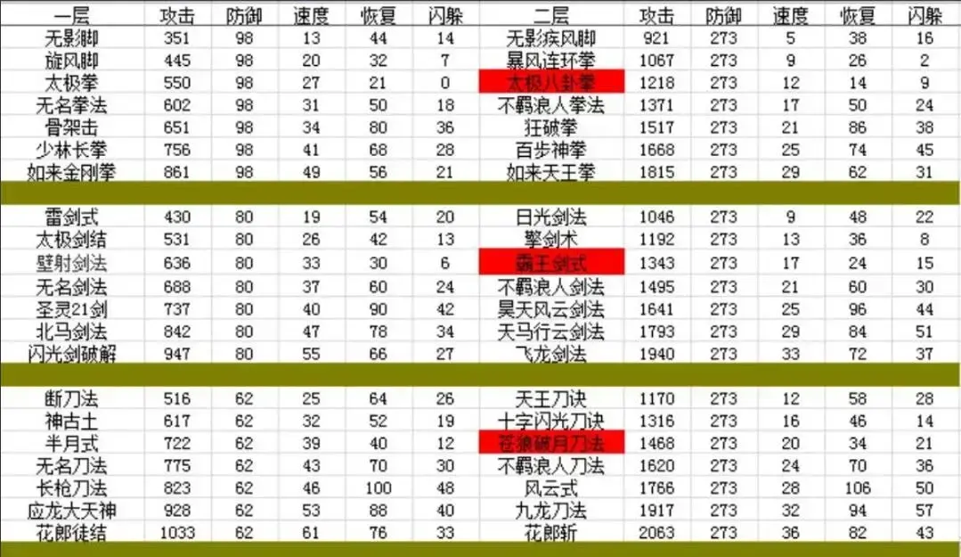江湖风云录侠客成长属性(我的侠客武学属性加成) 江湖风云录侠客成长属性(我的侠客武学属性加成)