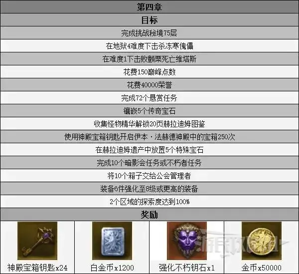 暗黑破坏神3各赛季奖励(暗黑破坏神之不朽什么时候公测)