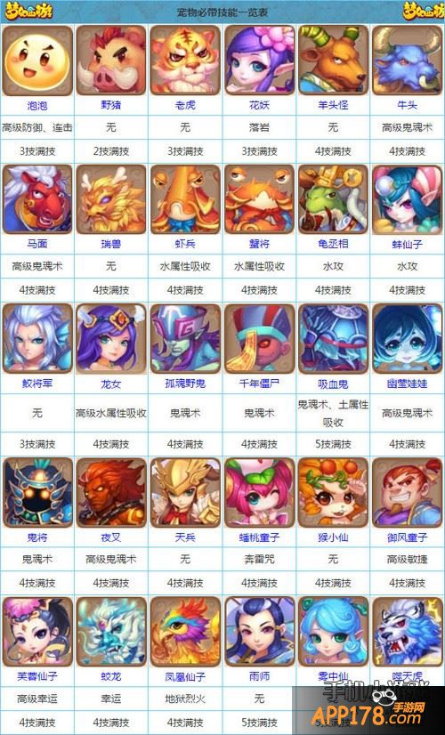 梦幻西游怎么合宝宝|结合儿童技能的《梦幻西游》手游