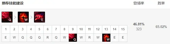 lol新版乌鸦中单符文(英雄联盟新版本乌鸦出装)