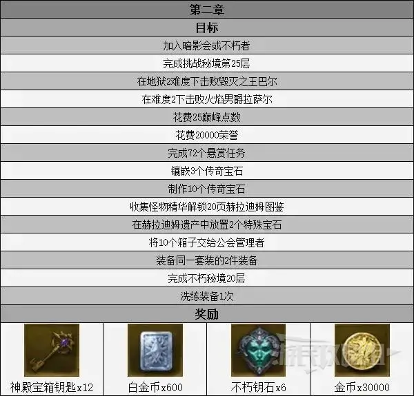 暗黑破坏神3各赛季奖励(暗黑破坏神之不朽什么时候公测)
