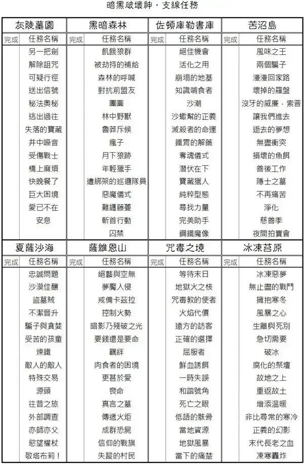 暗黑破坏神不朽boss图鉴(暗黑破坏神 地图) 暗黑破坏神不朽boss图鉴(暗黑破坏神 地图)