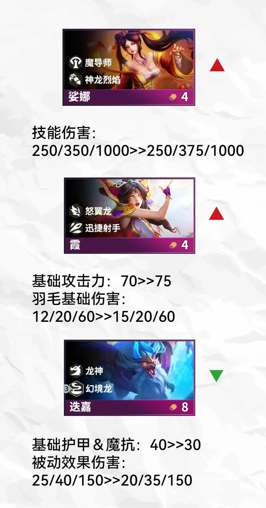 云顶之弈11.24更新内容(云顶之弈狂欢周什么时候开始)