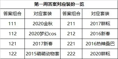 dnf希尔斯精品店在哪(dnf希尔斯专属会员券)