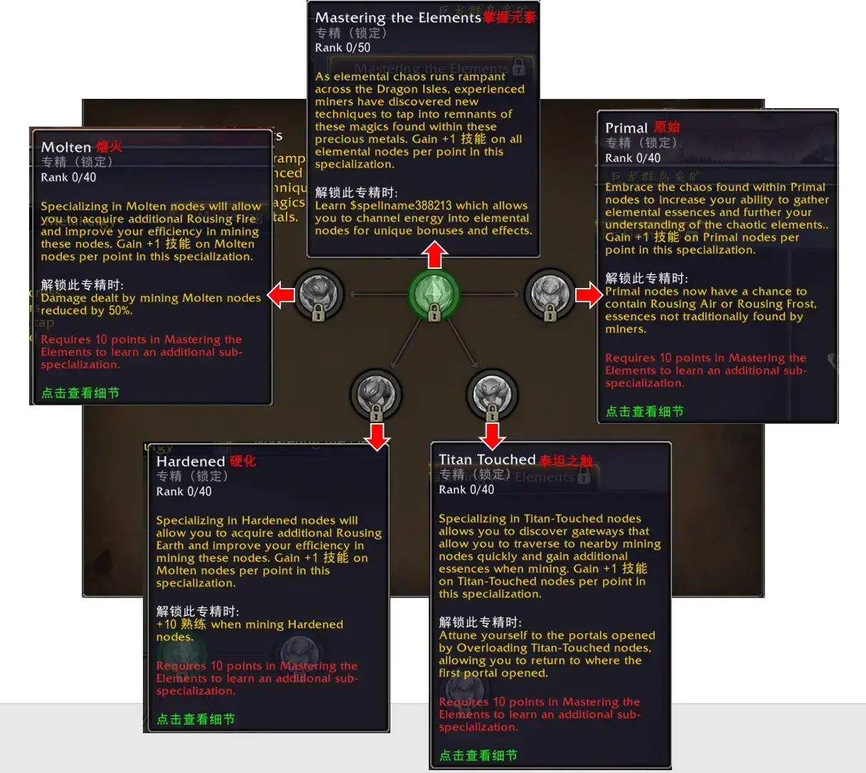 魔兽采矿各种矿对应的技能(魔兽世界9.0猎人天赋专精) 魔兽采矿各种矿对应的技能(魔兽世界9.0猎人天赋专精)