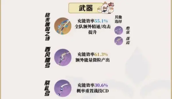 关于培养原神3.0乐可的建议——乐可值得培养吗？