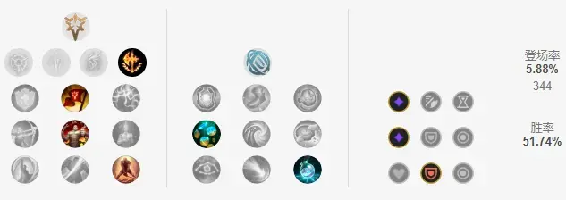 lol炼金玩法攻略(英雄联盟炼金技能介绍)