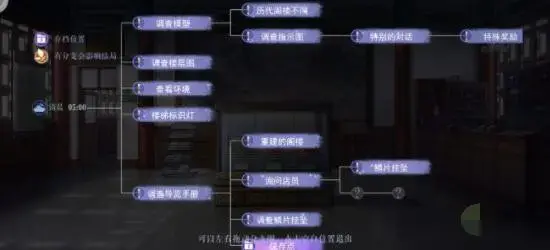 黑猫奇闻社第一章第一节怎么过(黑猫奇闻社第一章怎么过) 黑猫奇闻社第一章第一节怎么过(黑猫奇闻社第一章怎么过)