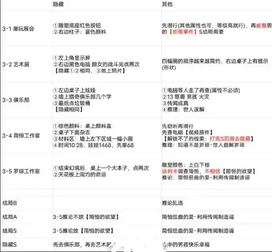 黑猫新闻社现代第2章小司汤达的全结局策略 黑猫新闻社现代第2章小司汤达的全结局策略