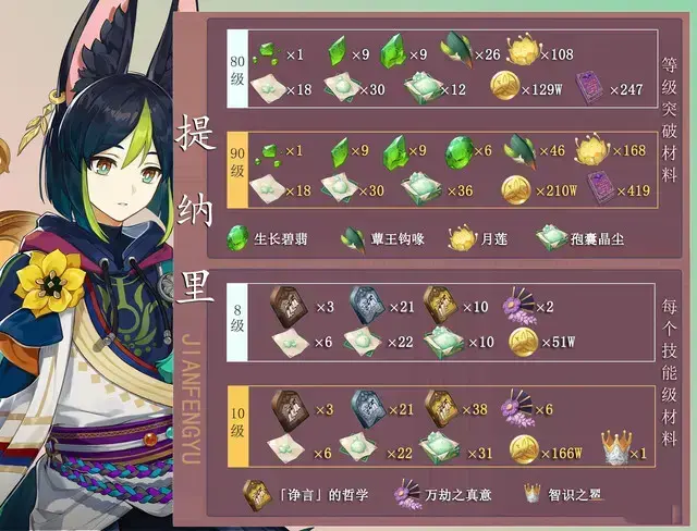 原神突破材料nga(原神神里突破材料在哪里)