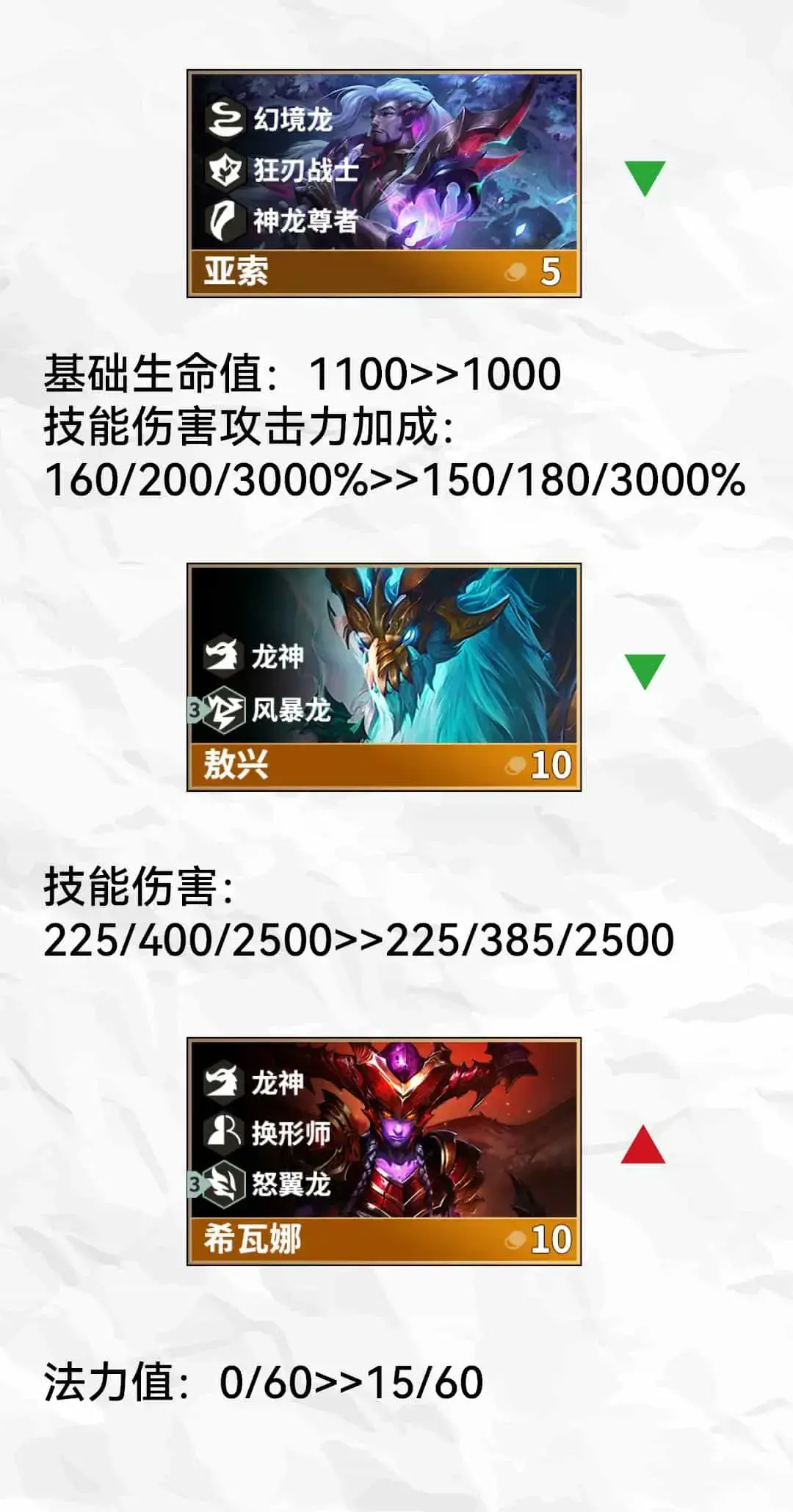 云顶之弈11.24更新内容(云顶之弈狂欢周什么时候开始)