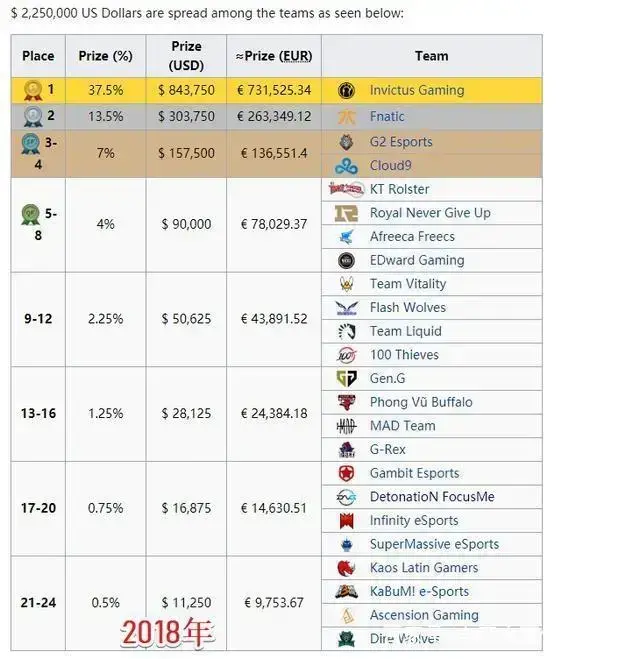 lols11全球总决赛冠军奖金(英雄联盟s10总决赛奖金有多少)