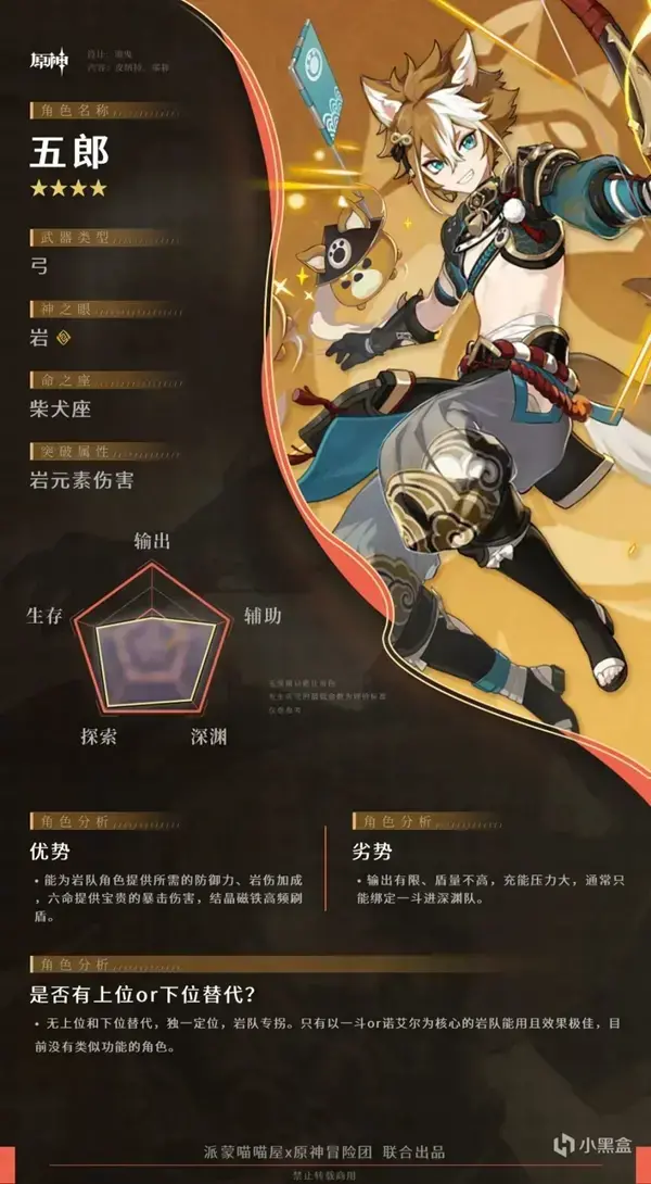 原神3.0输出角色排行榜(原神3.0最好用什么角色)