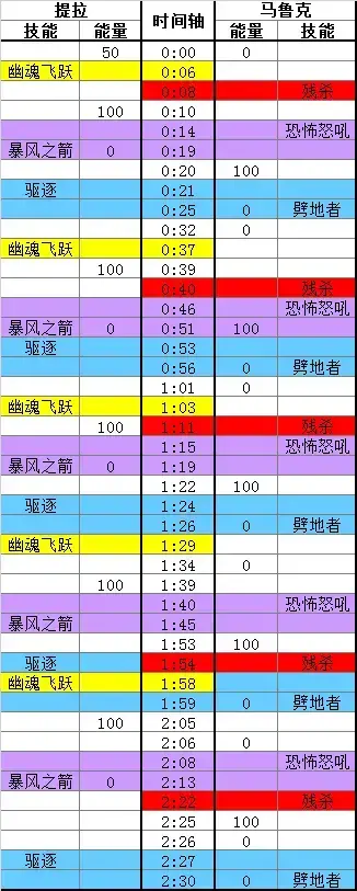 Wow魔兽世界Nokud封锁，老三Tila和Maruke的战术