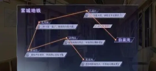 黑猫奇闻社全结局攻略(黑猫奇闻社第四章攻略)