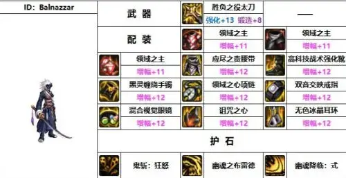 DNF地下城与勇士110鬼泣机械战神毕业装备搭配攻略