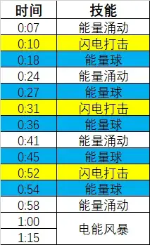 魔兽世界Nokud阻止二战狂怒风暴元素玩攻略