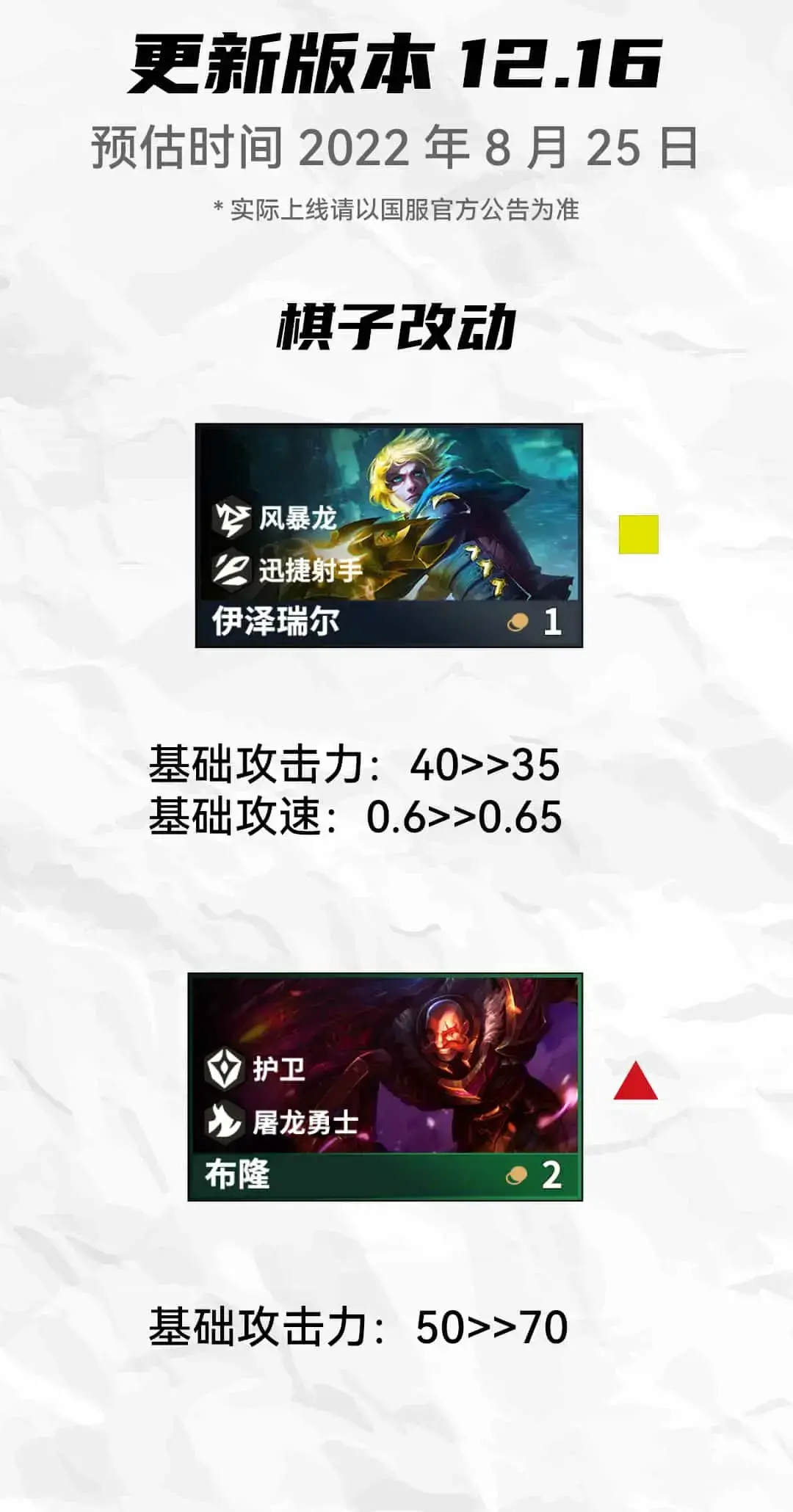 云顶之弈11.24更新内容(云顶之弈狂欢周什么时候开始)