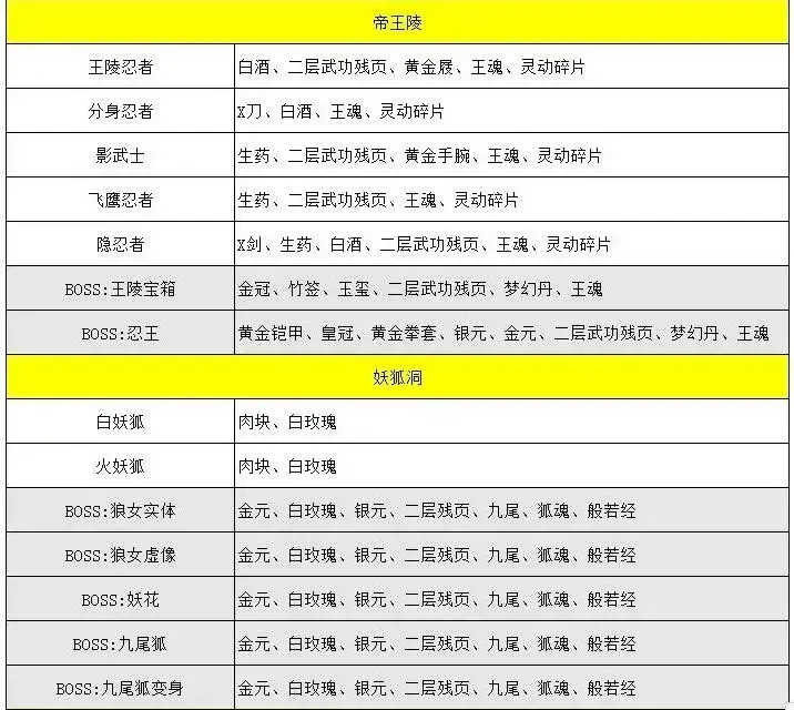 我的侠客副本掉落(我的侠客任务掉落和探索掉落)