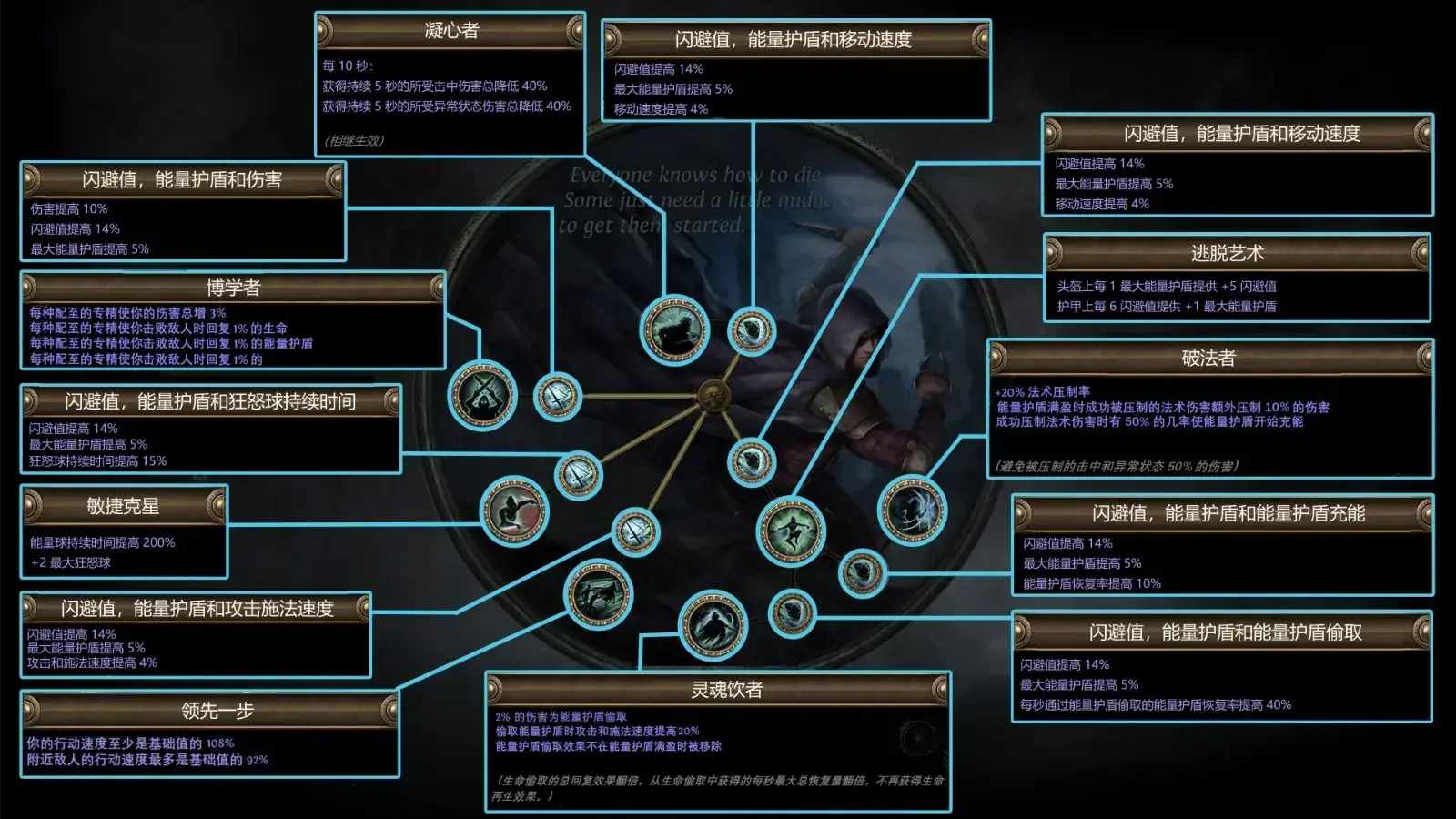 流放之路s14更新了什么(流放之路4.0什么时候更新)