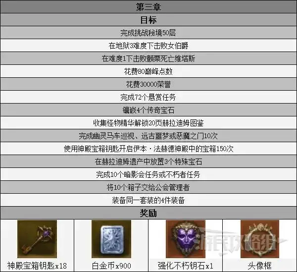 暗黑破坏神3各赛季奖励(暗黑破坏神之不朽什么时候公测)