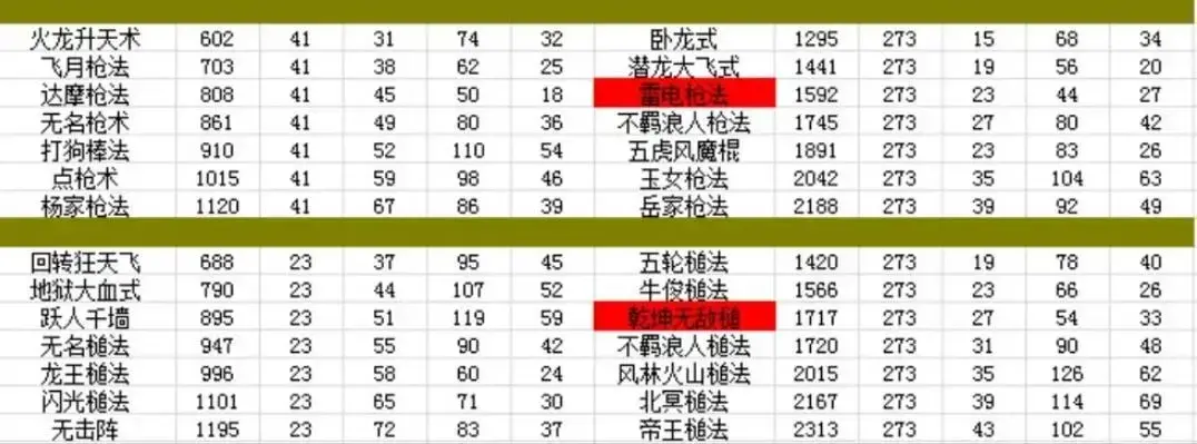 江湖风云录侠客成长属性(我的侠客武学属性加成) 江湖风云录侠客成长属性(我的侠客武学属性加成)