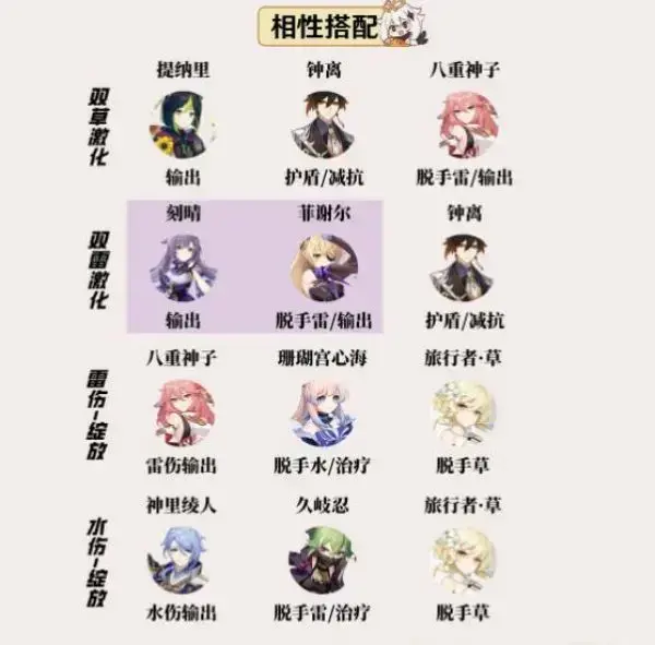 关于培养原神3.0乐可的建议——乐可值得培养吗？