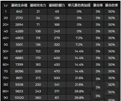 原神所有角色毕业面板(原神迪卢克毕业面板属性) 原神所有角色毕业面板(原神迪卢克毕业面板属性)