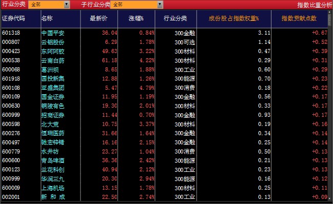 大智慧软件官方下载|大智慧专业版9.42即将出版
