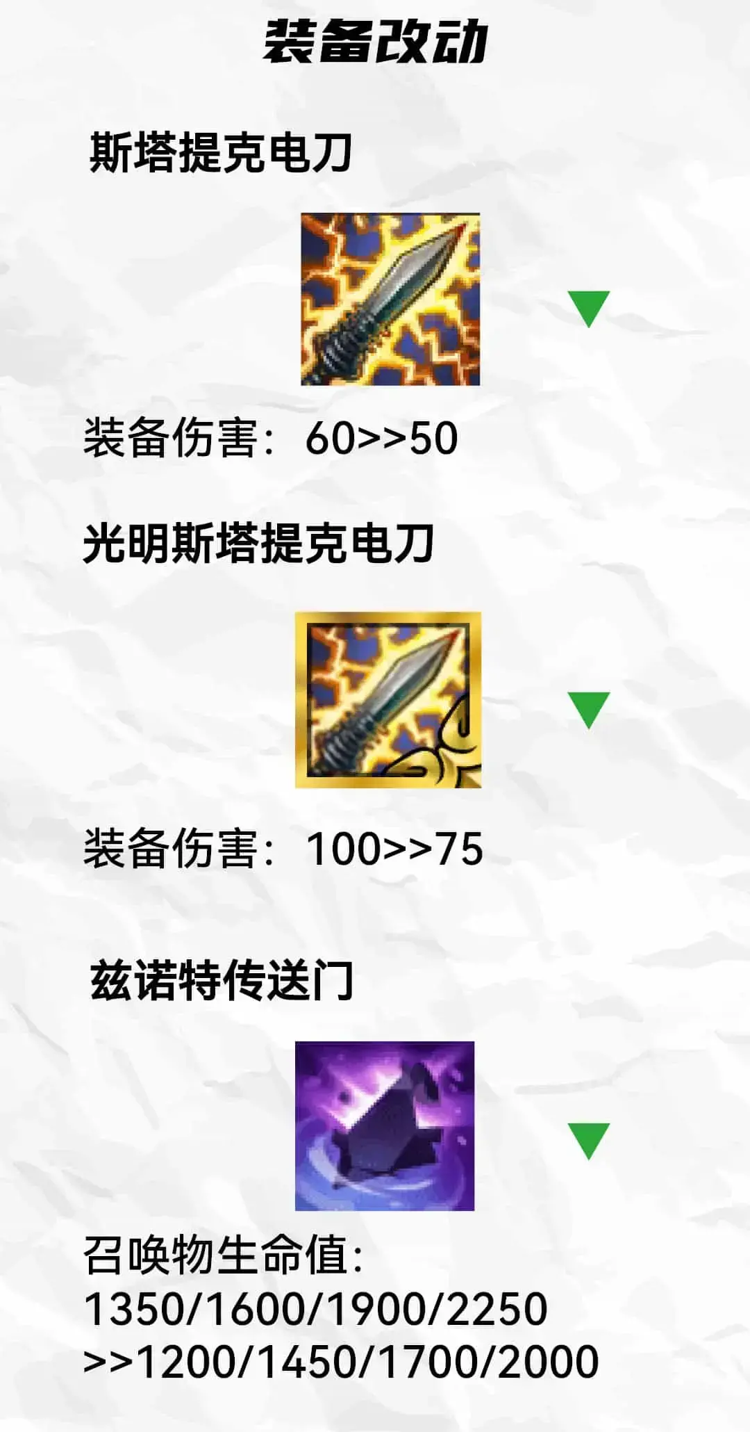 云顶之弈11.24更新内容(云顶之弈狂欢周什么时候开始)