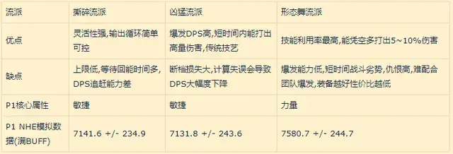 魔兽世界野德pvp输出手法(魔兽世界怀旧服野德pvp手法) 魔兽世界野德pvp输出手法(魔兽世界怀旧服野德pvp手法)