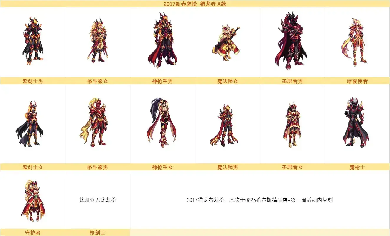 dnf2020金秋礼包时装外观(地下城周年庆时装) dnf2020金秋礼包时装外观(地下城周年庆时装)