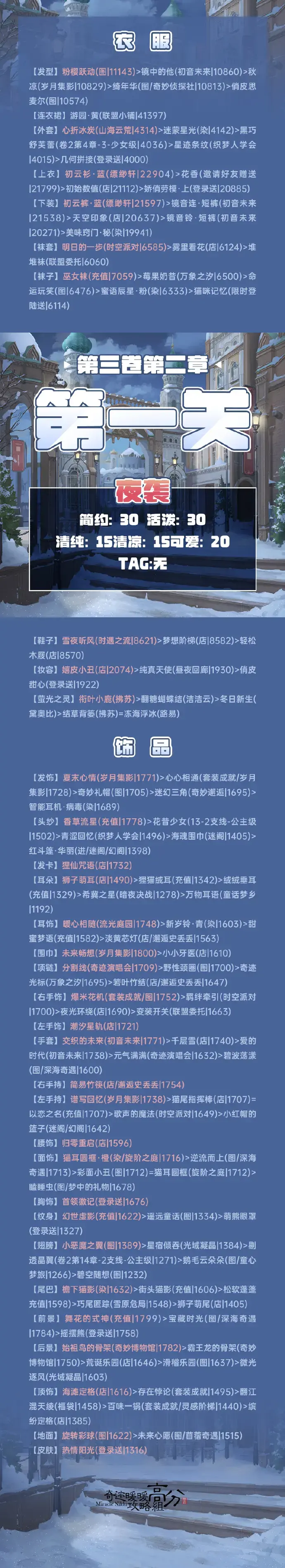 奇迹暖暖第二卷十章套装(奇迹暖暖第一卷第十三章套装)