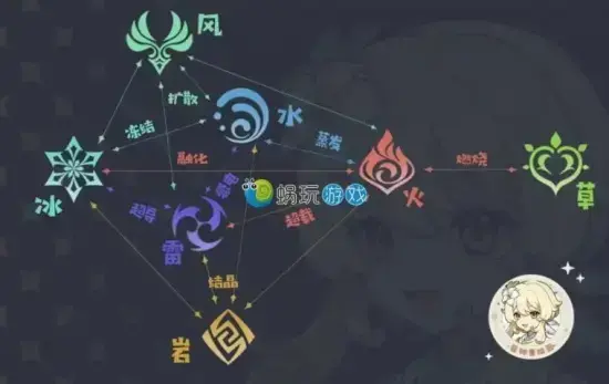 原神增幅反应公式(原神融化反应的加成系数)