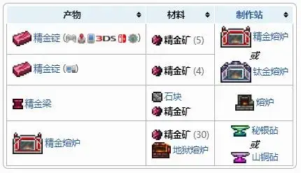 泰拉瑞亚精金矿怎么得(泰拉瑞亚精金矿怎么合成精金熔炉)