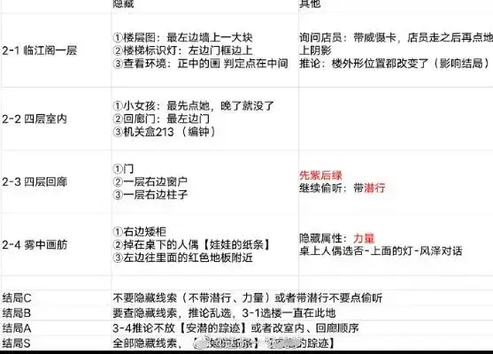 黑猫奇闻社第一章第一节怎么过(黑猫奇闻社第一章怎么过) 黑猫奇闻社第一章第一节怎么过(黑猫奇闻社第一章怎么过)