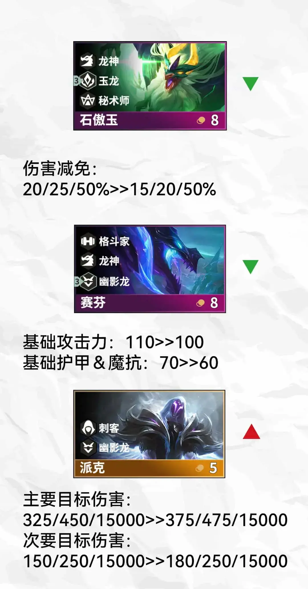 云顶之弈11.24更新内容(云顶之弈狂欢周什么时候开始)