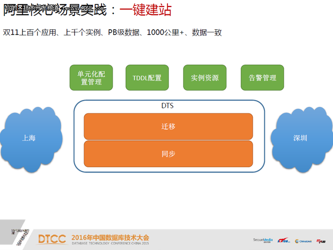 个人资料转移工具|阿里云数据迁移工具解决方案：从华为云迁移到阿里云