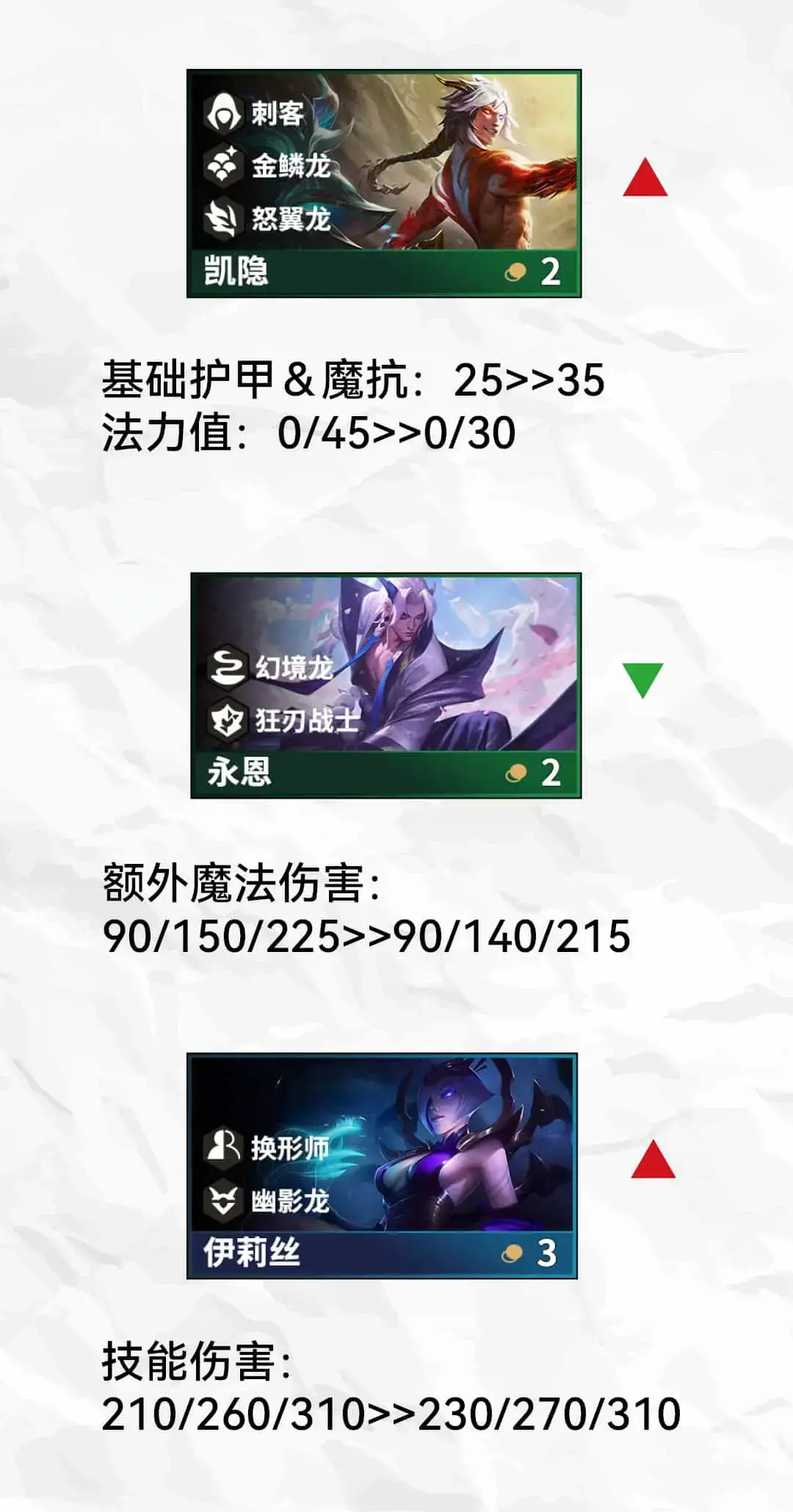 云顶之弈11.24更新内容(云顶之弈狂欢周什么时候开始)