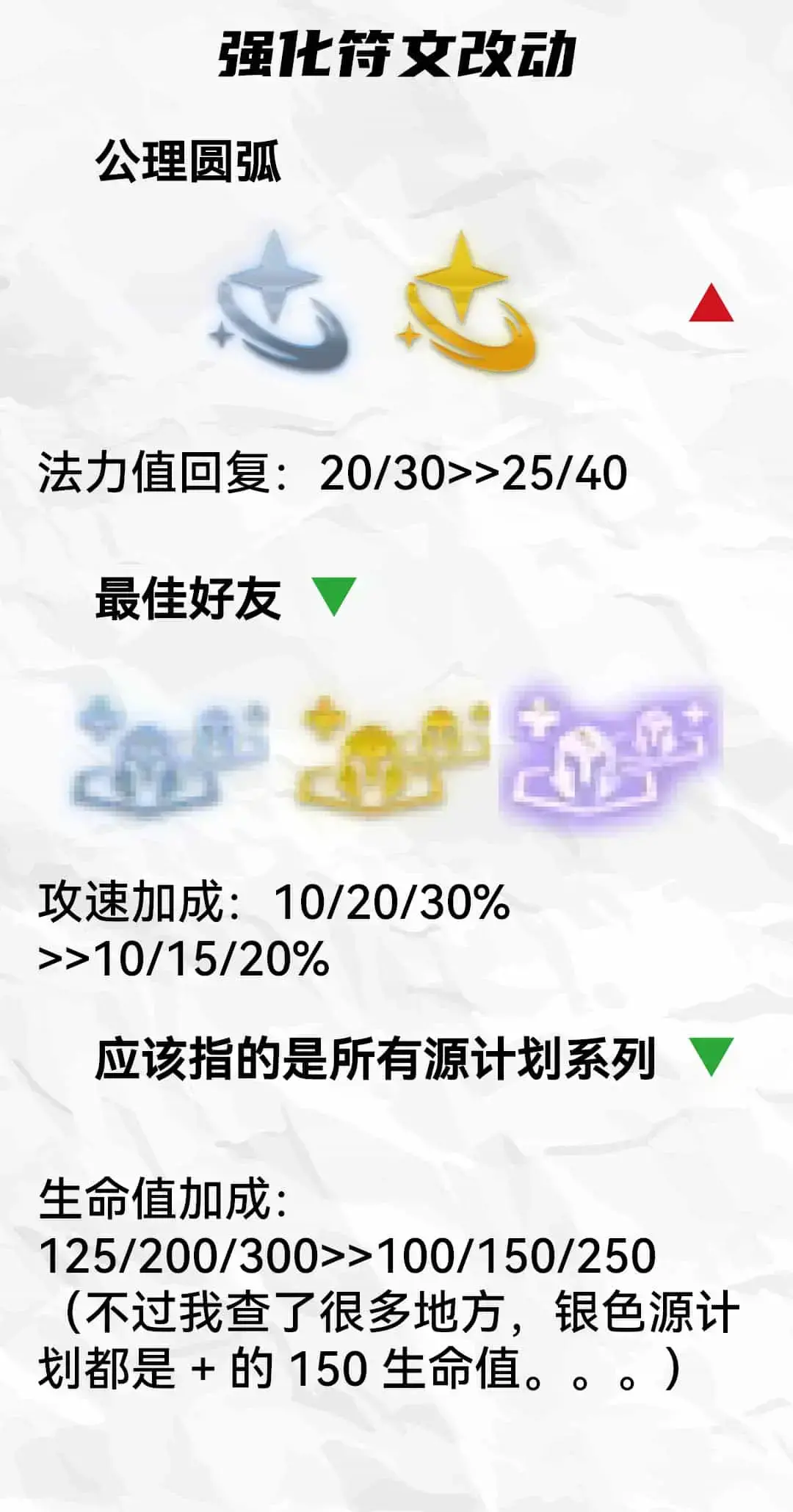 云顶之弈11.24更新内容(云顶之弈狂欢周什么时候开始)