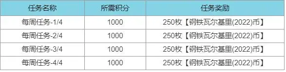 Lol英雄联盟钢铁瓦尔基里2022过关任务攻略
