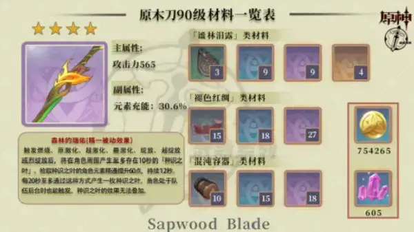 原神刀刃材料(原神冷刃突破材料) 原神刀刃材料(原神冷刃突破材料)