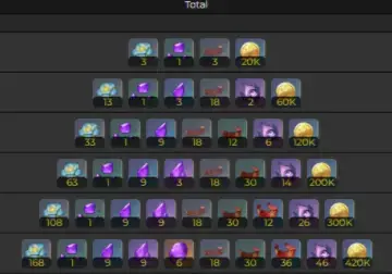 原神可莉突破材料数量(原神高级突破材料)