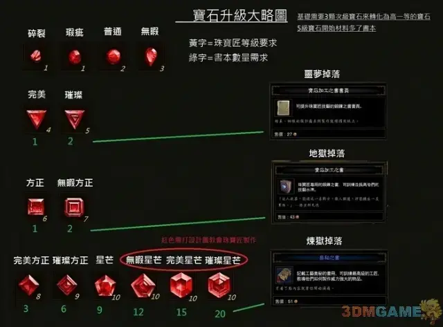 暗黑破坏神3隐藏关卡|暗黑不朽隐藏关卡如何触发关卡触发技能