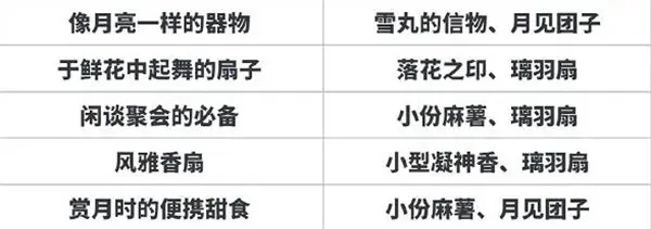 阴阳师织梦线索解答全合一指南