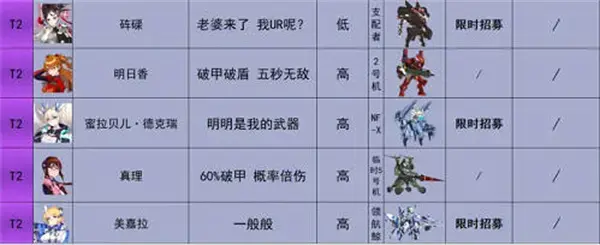 一份重装战戟人物实力榜2022