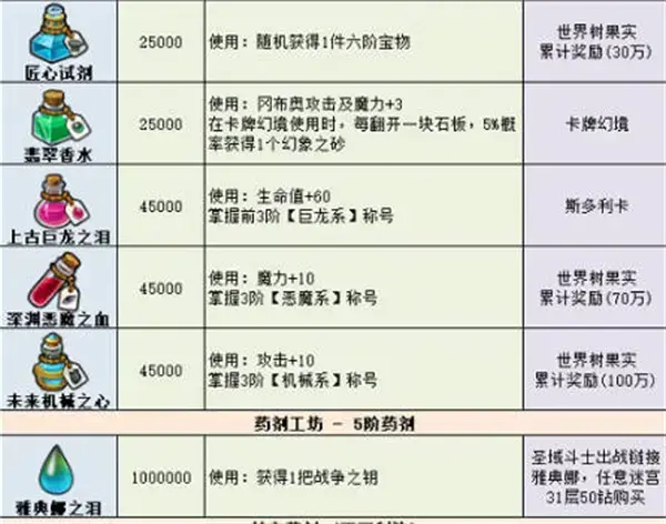 神奇迷宫2022:最新药物
