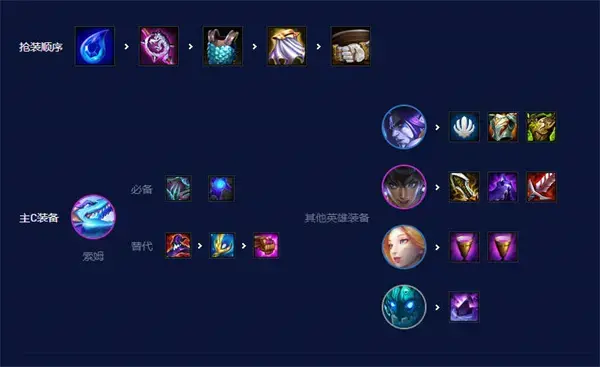 云顶s7.5的游戏强阵容列表